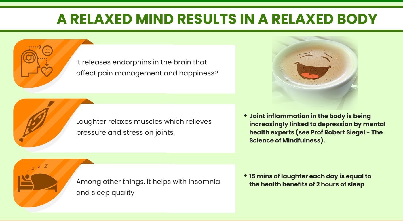 Infographic extract: a relaxed mind results in a relaxed body, with endorphins easing muscle tension and supporting sleep