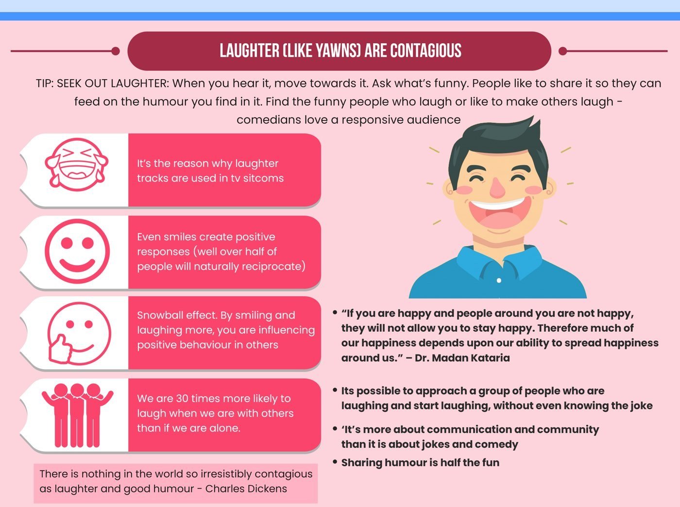 Infographic extract: laughter, like yawns, is contagious; hearing laughter primes us to join in, which is why it spreads through groups