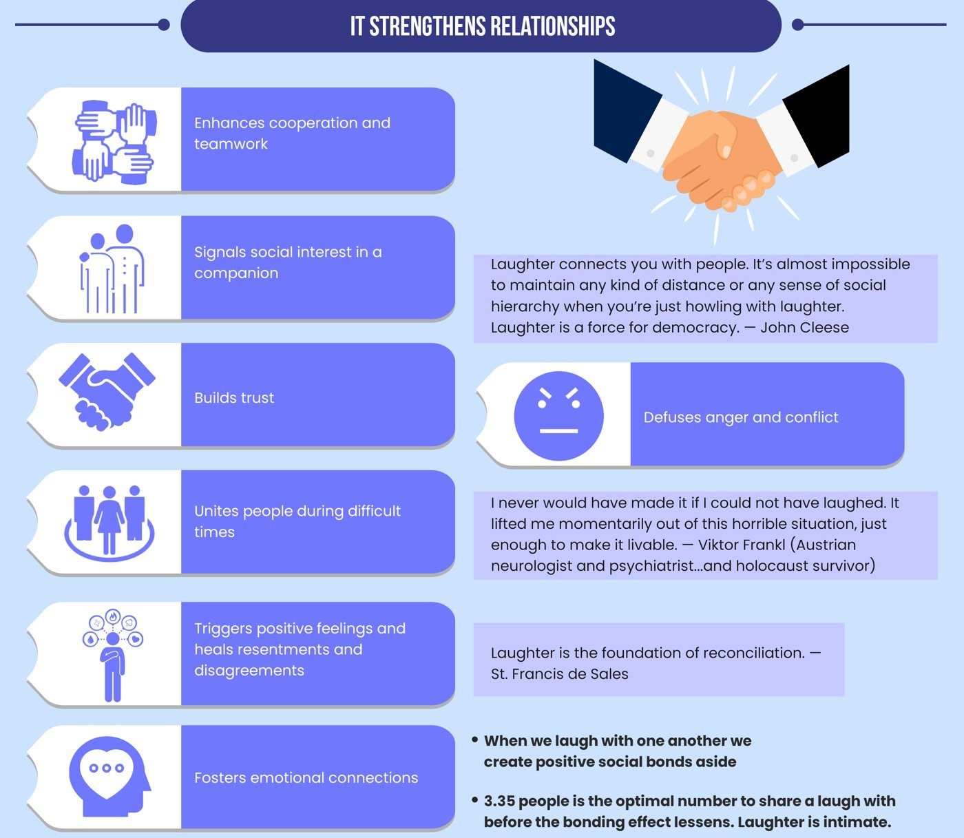 Infographic extract: laughter strengthens relationships by enhancing cooperation, signalling social interest, building trust and uniting people during difficult times